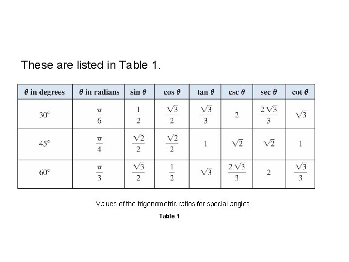 Special Triangles These are listed in Table 1. Values of the trigonometric ratios for