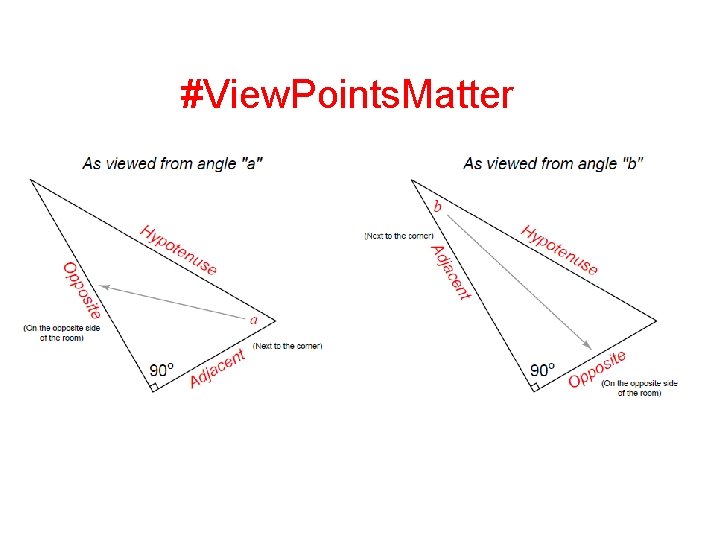 #View. Points. Matter 