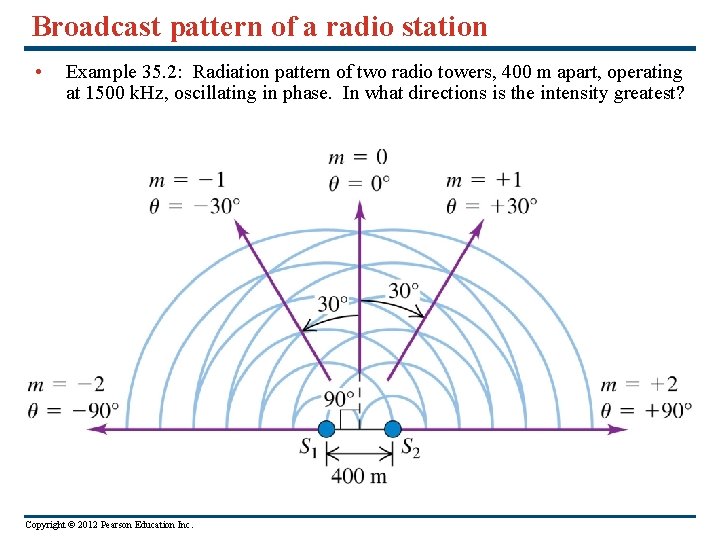 Broadcast pattern of a radio station • Example 35. 2: Radiation pattern of two