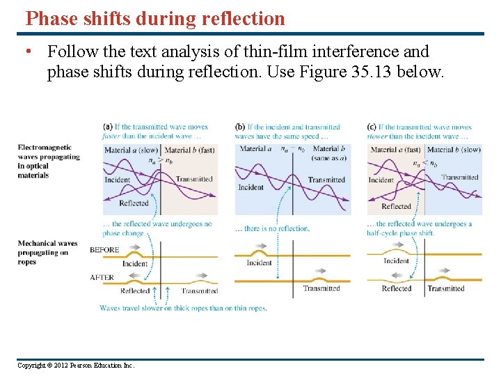 Phase shifts during reflection • Follow the text analysis of thin-film interference and phase