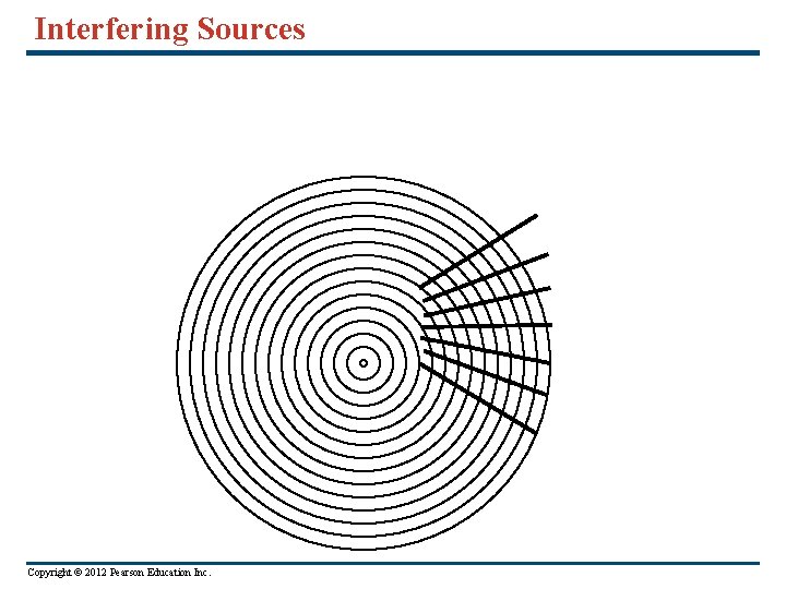 Interfering Sources Copyright © 2012 Pearson Education Inc. 