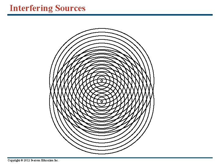 Interfering Sources Copyright © 2012 Pearson Education Inc. 