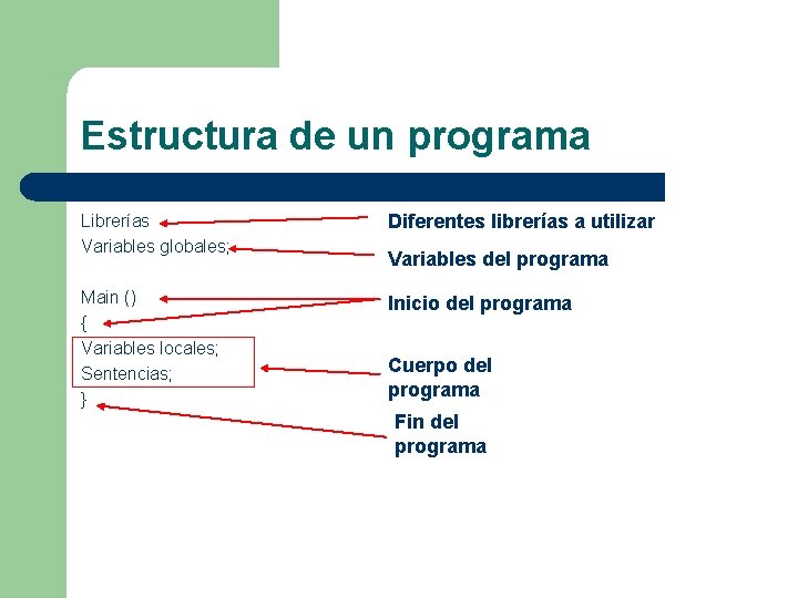 Estructura de un programa Librerías Variables globales; Diferentes librerías a utilizar Main () {