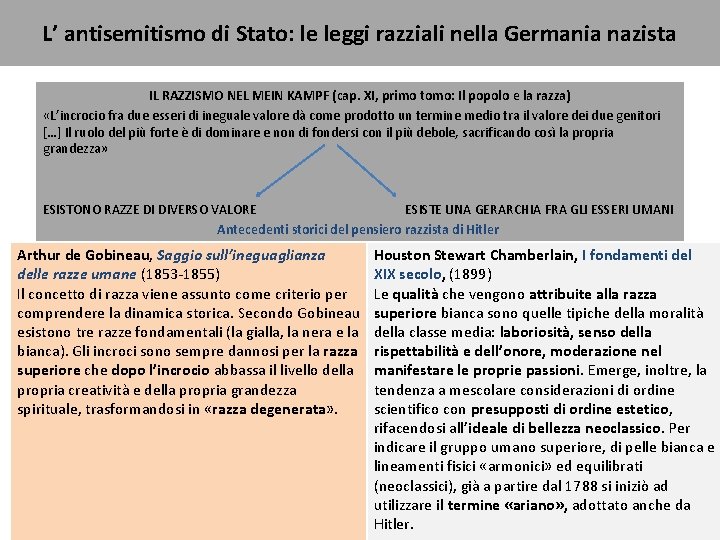 L’ antisemitismo di Stato: le leggi razziali nella Germania nazista IL RAZZISMO NEL MEIN