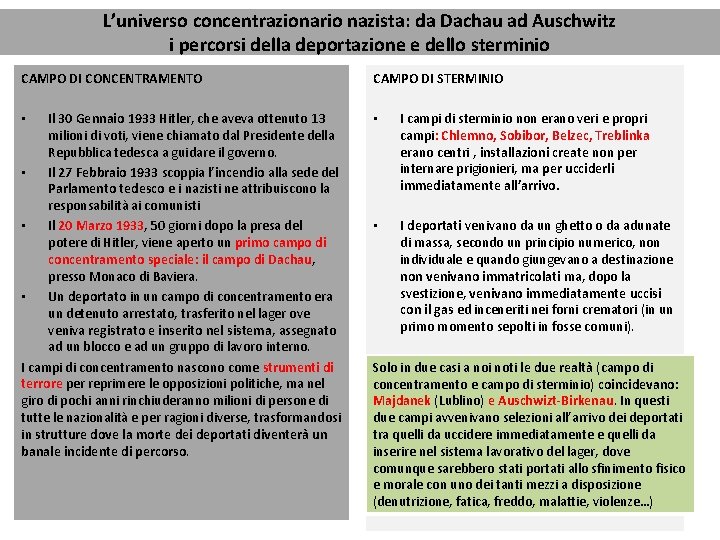 L’universo concentrazionario nazista: da Dachau ad Auschwitz i percorsi della deportazione e dello sterminio