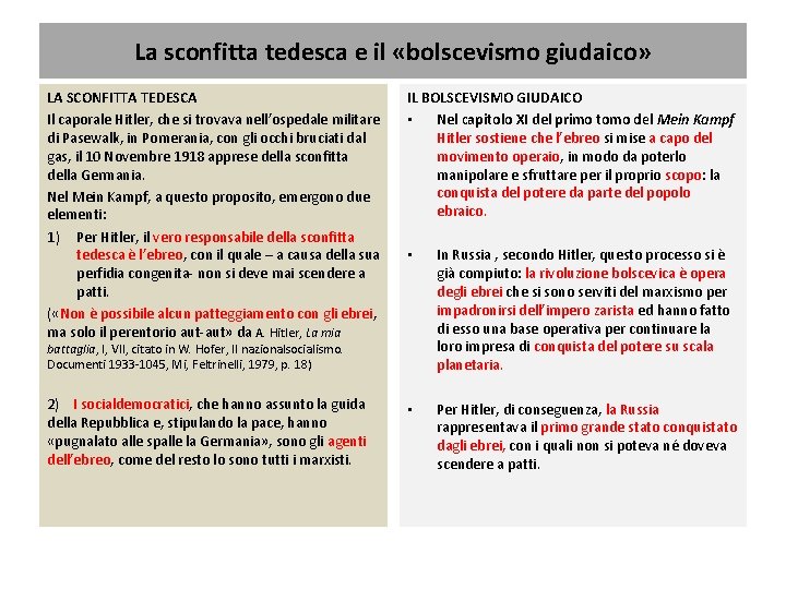 La sconfitta tedesca e il «bolscevismo giudaico» LA SCONFITTA TEDESCA Il caporale Hitler, che