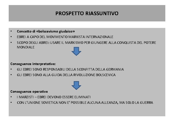 PROSPETTO RIASSUNTIVO • • • Concetto di «bolscevismo giudaico» EBREI A CAPO DEL MOVIMENTO