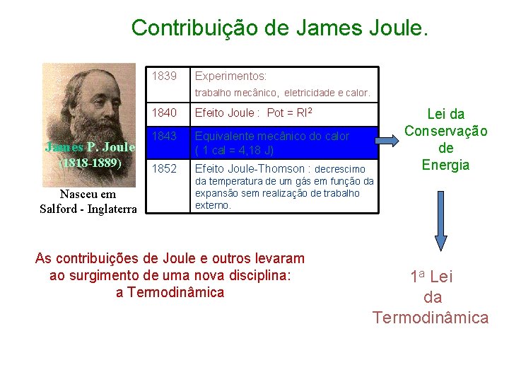 Contribuição de James Joule. 1839 Experimentos: trabalho mecânico, eletricidade e calor. James P. Joule
