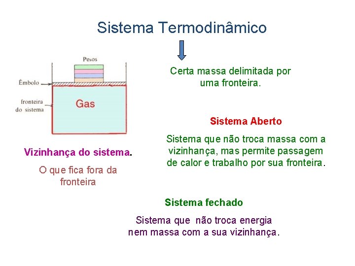 Sistema Termodinâmico Certa massa delimitada por uma fronteira. Sistema Aberto Vizinhança do sistema. O