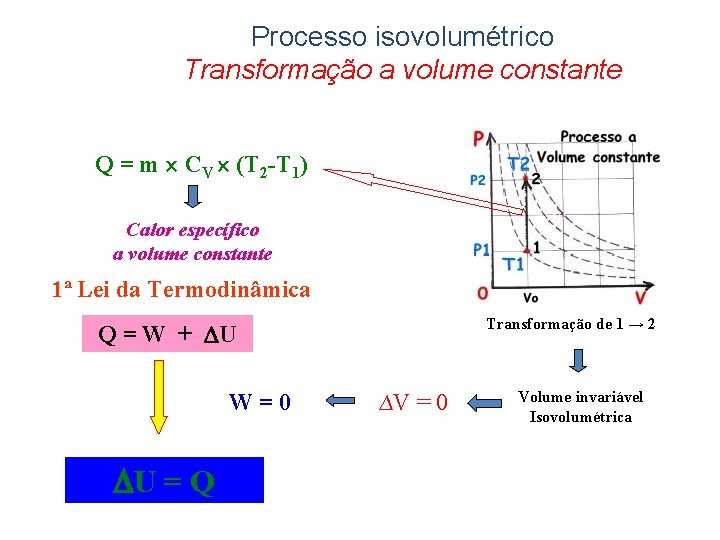 Processo isovolumétrico Transformação a volume constante Q = m CV (T 2 -T 1)