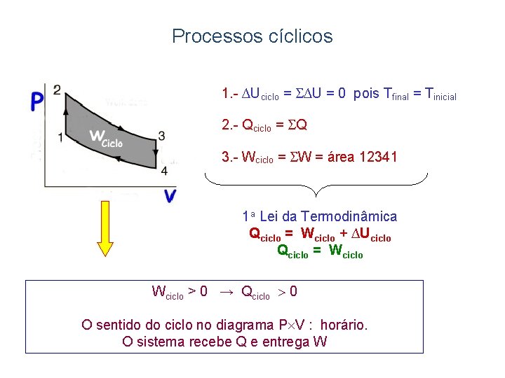 Processos cíclicos 1. - ∆Uciclo = ∆U = 0 pois Tfinal = Tinicial 2.