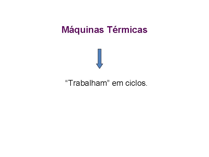 Máquinas Térmicas “Trabalham” em ciclos. 