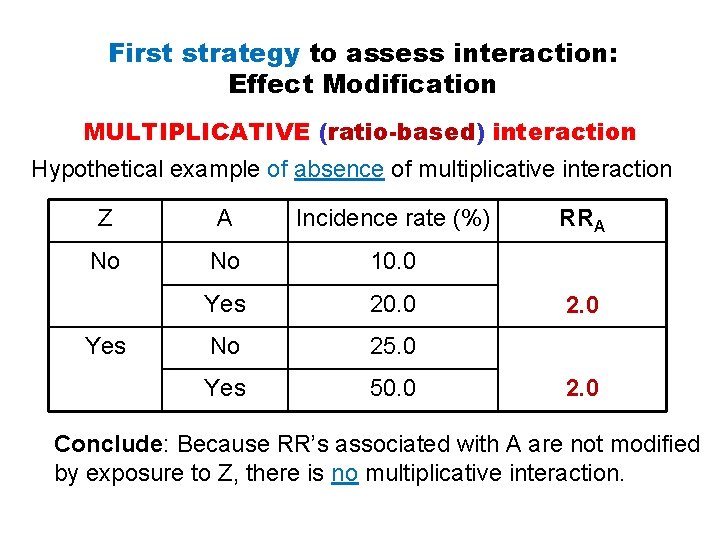 First strategy to assess interaction: Effect Modification MULTIPLICATIVE (ratio-based) interaction Hypothetical example of absence