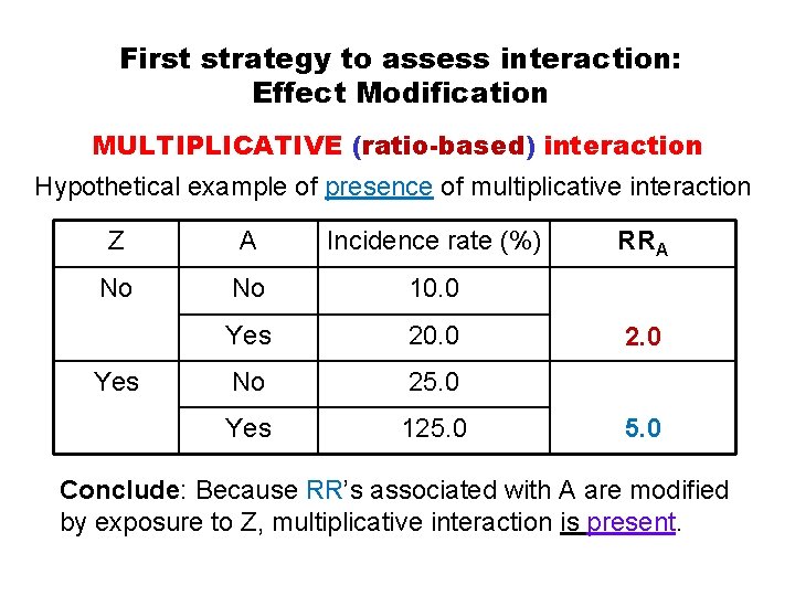 First strategy to assess interaction: Effect Modification MULTIPLICATIVE (ratio-based) interaction Hypothetical example of presence