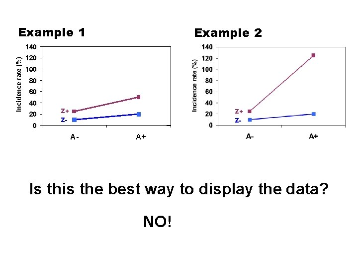 Example 1 Example 2 Incidence rate (%) 140 120 100 80 60 40 20