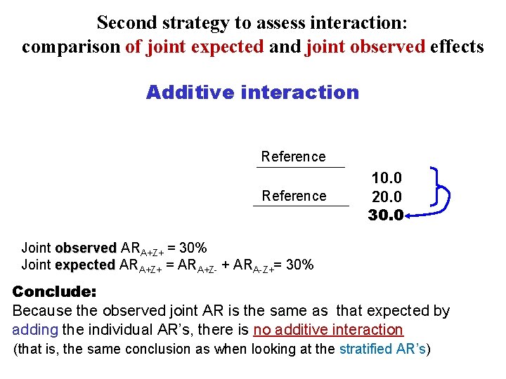 Second strategy to assess interaction: comparison of joint expected and joint observed effects Additive