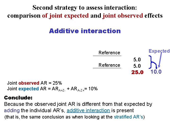 Second strategy to assess interaction: comparison of joint expected and joint observed effects Additive