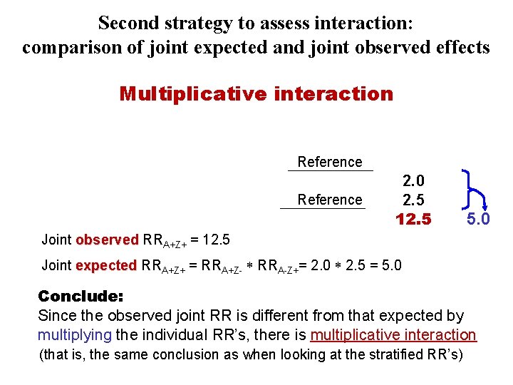 Second strategy to assess interaction: comparison of joint expected and joint observed effects Multiplicative