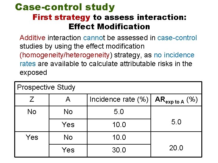 Case-control study First strategy to assess interaction: Effect Modification Additive interaction cannot be assessed