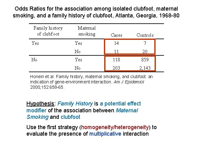 Odds Ratios for the association among isolated clubfoot, maternal smoking, and a family history