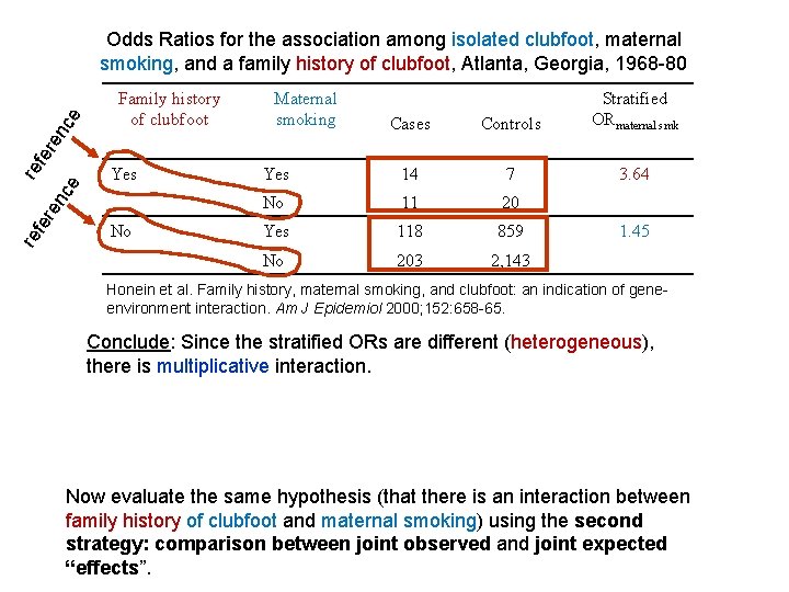 Family history of clubfoot Maternal smoking Cases Controls Stratified ORmaternal smk Yes 14 7