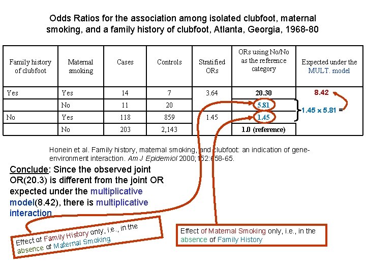 Odds Ratios for the association among isolated clubfoot, maternal smoking, and a family history