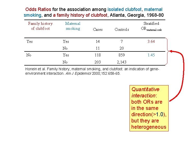 Odds Ratios for the association among isolated clubfoot, maternal smoking, and a family history