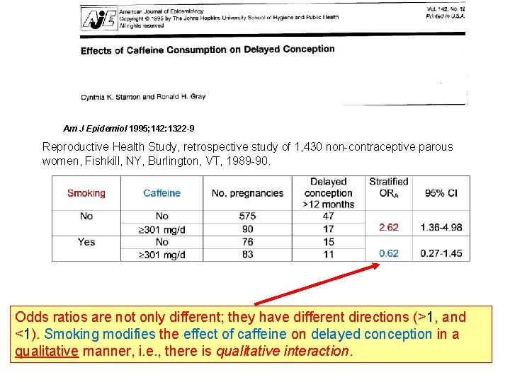 Am J Epidemiol 1995; 142: 1322 -9 Reproductive Health Study, retrospective study of 1,