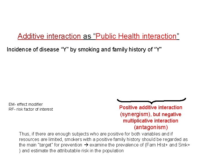 Additive interaction as “Public Health interaction” Incidence of disease “Y” by smoking and family