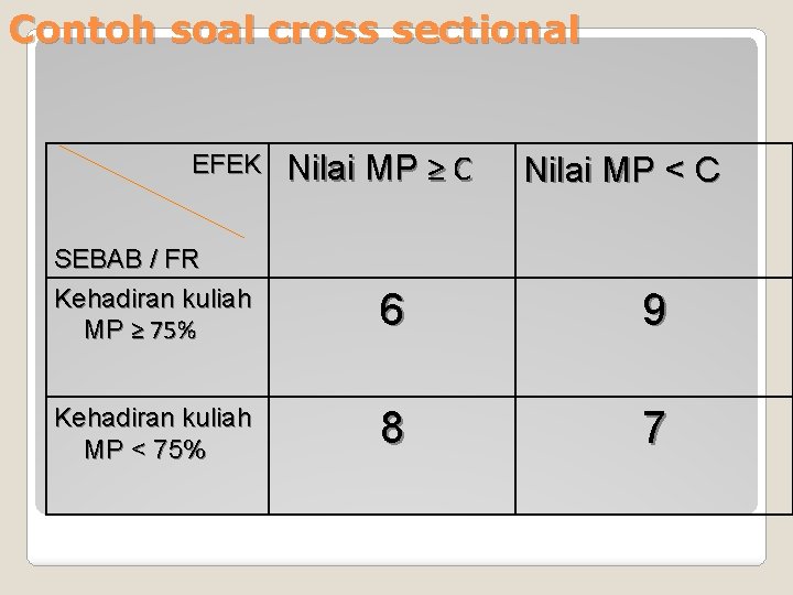 Contoh soal cross sectional EFEK Nilai MP ≥ C Nilai MP < C SEBAB