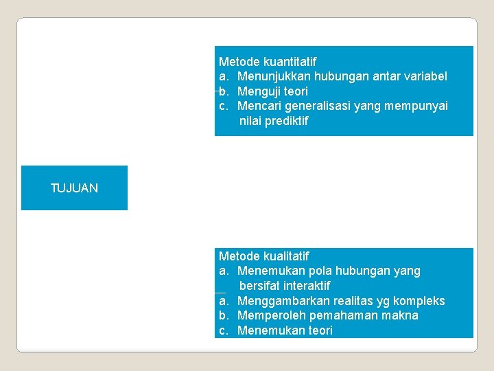 Metode kuantitatif a. Menunjukkan hubungan antar variabel b. Menguji teori c. Mencari generalisasi yang