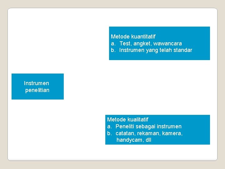 Metode kuantitatif a. Test, angket, wawancara b. Instrumen yang telah standar Instrumen penelitian Metode