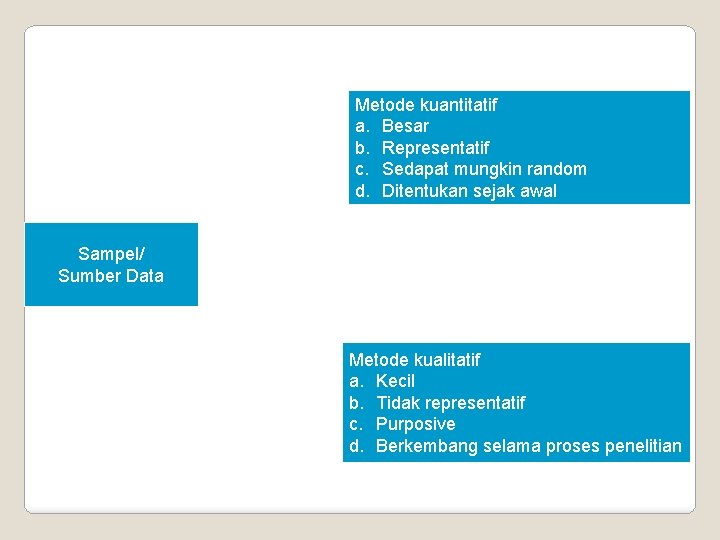 Metode kuantitatif a. Besar b. Representatif c. Sedapat mungkin random d. Ditentukan sejak awal