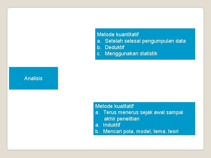 Metode kuantitatif a. Setelah selesai pengumpulan data b. Deduktif c. Menggunakan statistik Analisis Metode