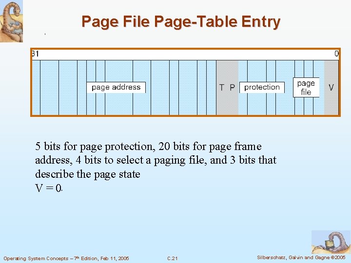 Page File Page-Table Entry 5 bits for page protection, 20 bits for page frame