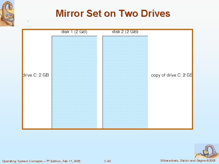 Mirror Set on Two Drives Operating System Concepts – 7 th Edition, Feb 11,