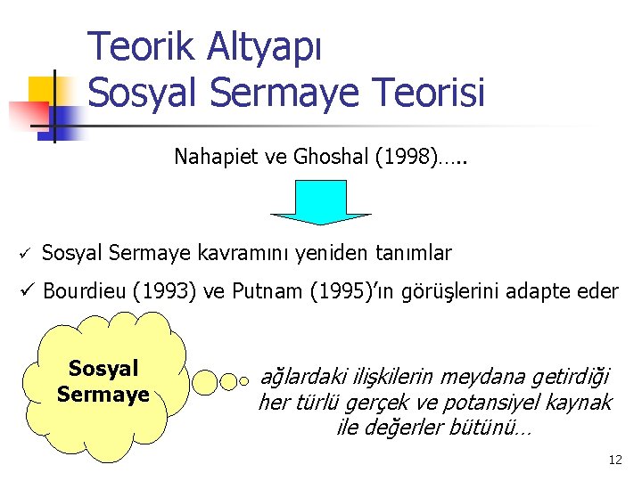 Teorik Altyapı Sosyal Sermaye Teorisi Nahapiet ve Ghoshal (1998)…. . ü Sosyal Sermaye kavramını