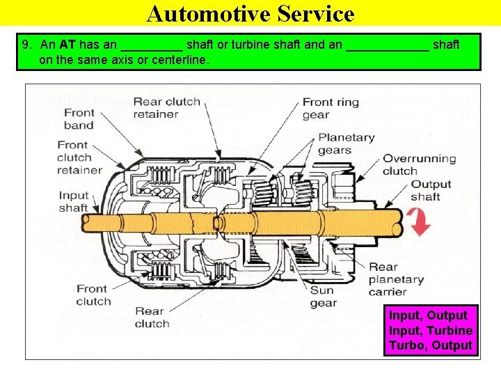 Automotive Service 9. An AT has an _____ shaft or turbine shaft and an