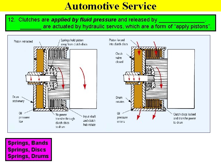 Automotive Service 12. Clutches are applied by fluid pressure and released by ________ are