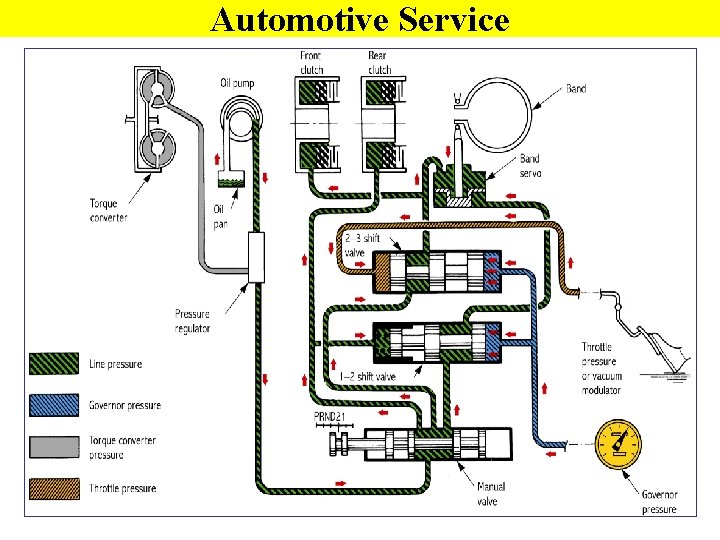 Automotive Service 