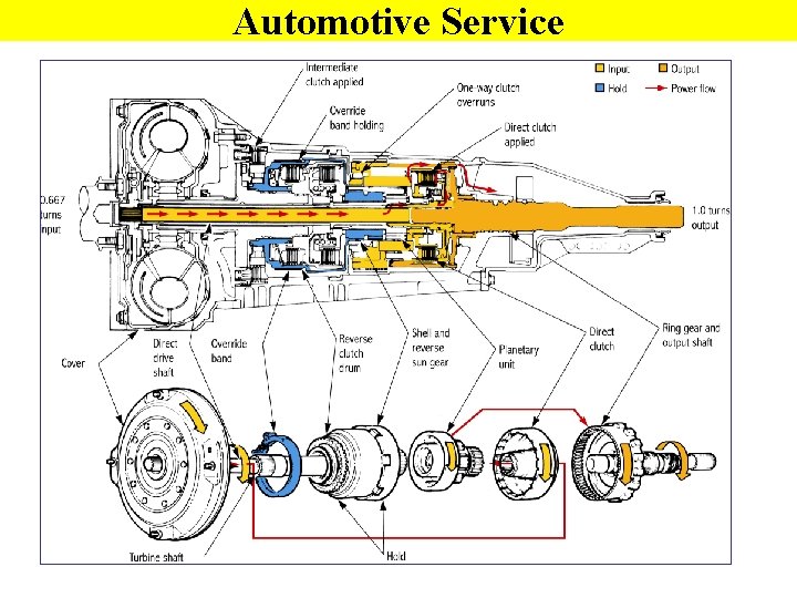 Automotive Service 