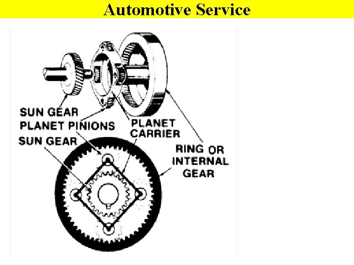 Automotive Service 