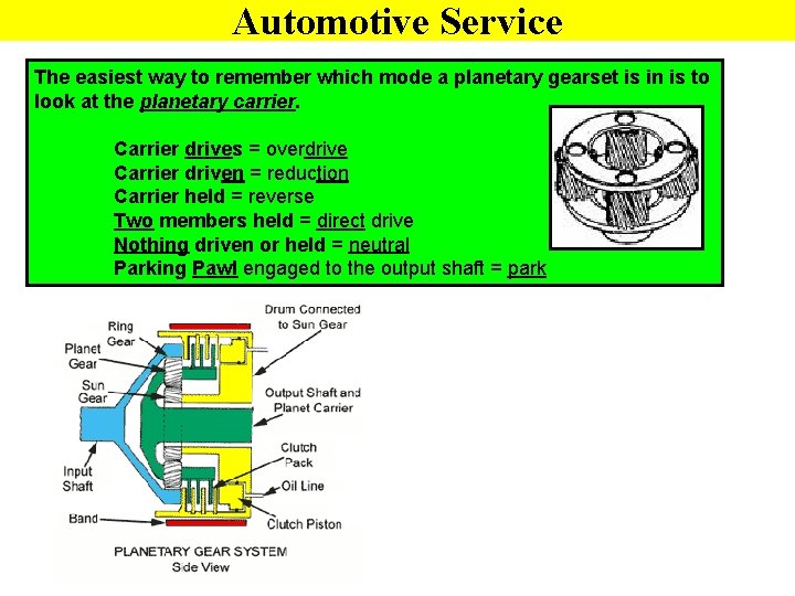 Automotive Service The easiest way to remember which mode a planetary gearset is in