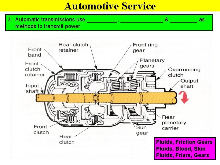 Automotive Service 3. Automatic transmissions use _____, _______ & _____ as methods to transmit