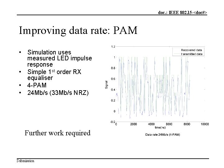 doc. : IEEE 802. 15 -<doc#> Improving data rate: PAM • Simulation uses measured