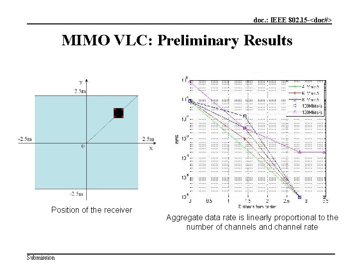 doc. : IEEE 802. 15 -<doc#> MIMO VLC: Preliminary Results Position of the receiver