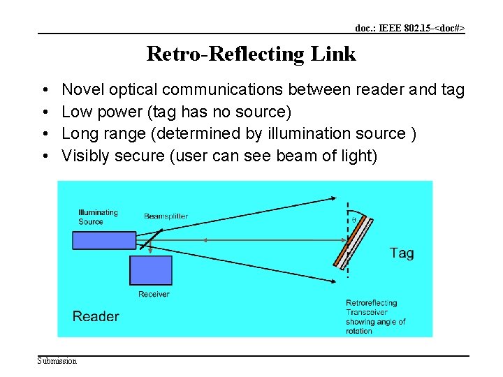 doc. : IEEE 802. 15 -<doc#> Retro-Reflecting Link • • Novel optical communications between