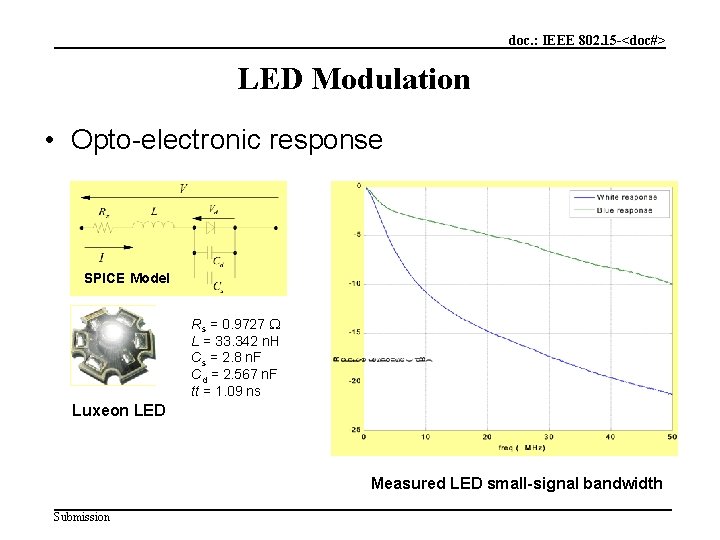 doc. : IEEE 802. 15 -<doc#> LED Modulation • Opto-electronic response SPICE Model Rs