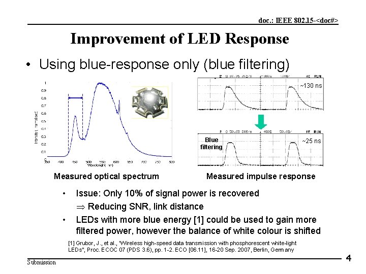 doc. : IEEE 802. 15 -<doc#> Improvement of LED Response • Using blue-response only