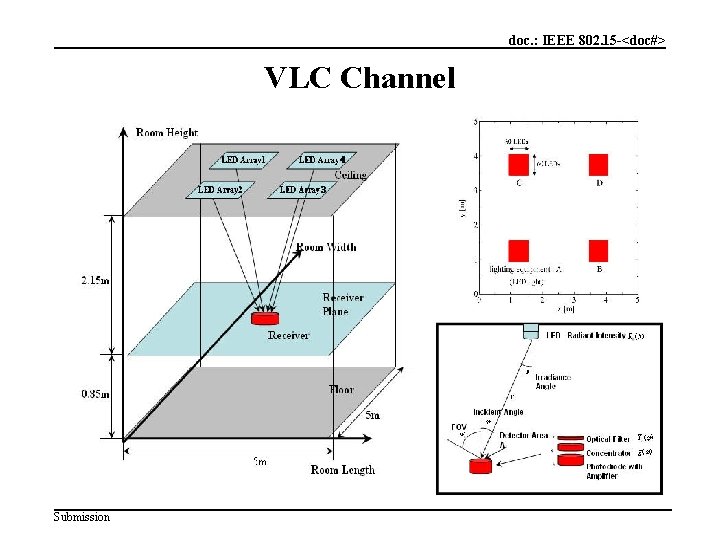 doc. : IEEE 802. 15 -<doc#> VLC Channel Submission 8 